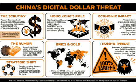 베센트, 중국의 금 기반 디지털 화폐 주도 금융 시스템에 대해 경고